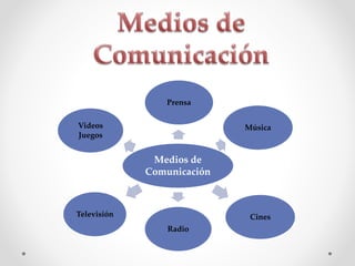 Medios de
Comunicación
Prensa
Música
Cines
Radio
Televisión
Videos
Juegos
 
