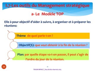 26
TRIUM-IMPACT_Tous droits réservés 2015
2626
a- Le Modèle TOP
Elle à pour objectif d’aider à suivre, à organiser et à préparer les
réunions:
Thème: de quoi parle t-on ?
Objectif(S): que veut obtenir à la fin de la réunion ?
Plan: par quelle étape va-t-on passer, il peut s’agir de
l’ordre du jour de la réunion.
I.7-Les outils du Management stratégique
 