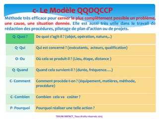 28
Méthode très efficace pour cerner le plus complètement possible un problème,
une cause, une situation donnée. Elle est aussi très utile dans le travail de
rédaction des procédures, pilotage de plan d’action ou de projets.
c- Le Modèle QQOQCCP
Q- Quoi ? De quoi s'agit-il ? (objet, opération, nature,..)
Q- Qui Qui est concerné ? (exécutants, acteurs, qualification)
O- Ou Où cela se produit-il ? (Lieu, étape, distance )
Q- Quand Quand cela survient-il ? (durée, fréquence….)
C- Comment Comment procède-t-on ? (équipement, matières, méthode,
procédure)
C- Combien Combien cela va coûter ?
P- Pourquoi Pourquoi réaliser une telle action ?
TRIUM-IMPACT_Tous droits réservés 2015
 
