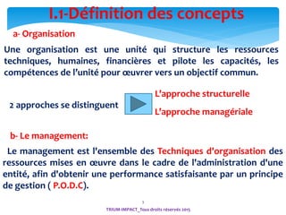 I.1-Définition des concepts
3
TRIUM-IMPACT_Tous droits réservés 2015
b- Le management:
Le management est l'ensemble des Techniques d'organisation des
ressources mises en œuvre dans le cadre de l'administration d'une
entité, afin d'obtenir une performance satisfaisante par un principe
de gestion ( P.O.D.C).
a- Organisation
Une organisation est une unité qui structure les ressources
techniques, humaines, financières et pilote les capacités, les
compétences de l’unité pour œuvrer vers un objectif commun.
2 approches se distinguent
L’approche structurelle
L’approche managériale
 