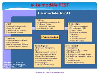 30
TRIUM-IMPACT_Tous droits réservés 2015
e- Le modèle PEST
 