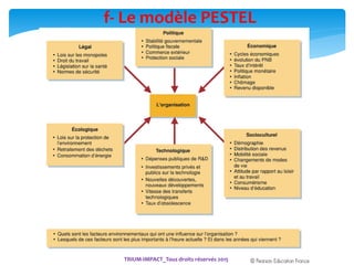 31
f- Le modèle PESTEL
TRIUM-IMPACT_Tous droits réservés 2015
 