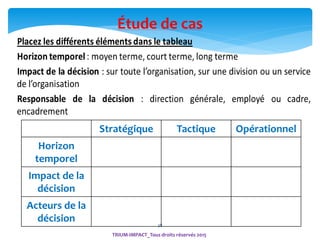 38
Étude de cas
TRIUM-IMPACT_Tous droits réservés 2015
Stratégique Tactique Opérationnel
Horizon
temporel
Impact de la
décision
Acteurs de la
décision
 