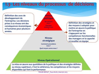 8
TRIUM-IMPACT_Tous droits réservés 2015
Niveau
politique
Qui sommes
nous ?
Pourquoi
existons nous
?
Quel avenir
voulons nous ?
Niveau
stratégique
Comment procédons
nous ?
Quel moyen avons-nous ?
Niveau Opérationnel
Action !
Définition des axes de
développement de
l’entreprise. Les décisions
prises à ce niveau ont des
conséquences économiques
et humaines pour plusieurs
années.
Définition des stratégies et
des moyens à adopter pour
mettre en œuvre la politique
de l’entreprise en
s’appuyant sur les
compétences fonctionnelles
des managers et la capacité
à travailler en équipe
La mise en œuvre aux quotidiens de la politique et des stratégies définies
au niveau supérieurs. C’est la cohérence, les compétences et les moyens
disponibles qui font la performance
I.3- Les niveaux du processus de décisions
 