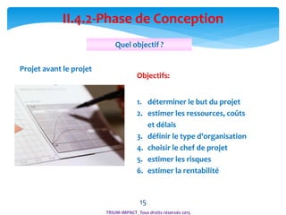 15
II.4.2-Phase de Conception
Objectifs:
1. déterminer le but du projet
2. estimer les ressources, coûts
et délais
3. définir le type d'organisation
4. choisir le chef de projet
5. estimer les risques
6. estimer la rentabilité
Projet avant le projet
Quel objectif ?
TRIUM-IMPACT_Tous droits réservés 2015
 
