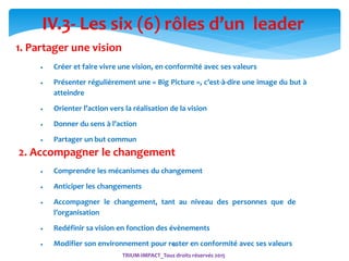 11
IV.3- Les six (6) rôles d’un leader
1. Partager une vision
 Créer et faire vivre une vision, en conformité avec ses valeurs
 Présenter régulièrement une « Big Picture », c’est-à-dire une image du but à
atteindre
 Orienter l’action vers la réalisation de la vision
 Donner du sens à l’action
 Partager un but commun
2. Accompagner le changement
 Comprendre les mécanismes du changement
 Anticiper les changements
 Accompagner le changement, tant au niveau des personnes que de
l’organisation
 Redéfinir sa vision en fonction des évènements
 Modifier son environnement pour rester en conformité avec ses valeurs
TRIUM-IMPACT_Tous droits réservés 2015
 