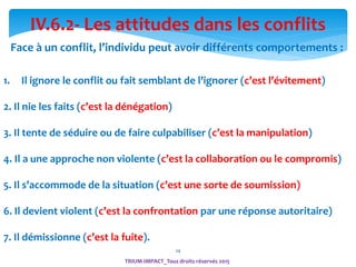 24
IV.6.2- Les attitudes dans les conflits
Face à un conflit, l’individu peut avoir différents comportements :
1. Il ignore le conflit ou fait semblant de l’ignorer (c’est l’évitement)
2. Il nie les faits (c’est la dénégation)
3. Il tente de séduire ou de faire culpabiliser (c’est la manipulation)
4. Il a une approche non violente (c’est la collaboration ou le compromis)
5. Il s’accommode de la situation (c’est une sorte de soumission)
6. Il devient violent (c’est la confrontation par une réponse autoritaire)
7. Il démissionne (c’est la fuite).
TRIUM-IMPACT_Tous droits réservés 2015
 