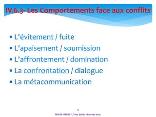 26
IV.6.3- Les Comportements face aux conflits
•L'évitement / fuite
•L'apaisement / soumission
•L'affrontement / domination
•La confrontation / dialogue
•La métacommunication
TRIUM-IMPACT_Tous droits réservés 2015
 