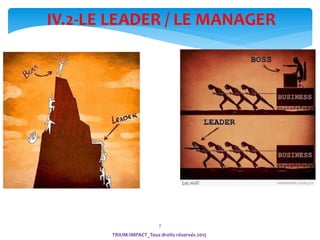 77
TRIUM-IMPACT_Tous droits réservés 2015
IV.2-LE LEADER / LE MANAGER
 