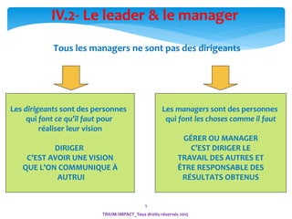 9
Les dirigeants sont des personnes
qui font ce qu’il faut pour
réaliser leur vision
DIRIGER
C’EST AVOIR UNE VISION
QUE L’ON COMMUNIQUE À
AUTRUI
Tous les managers ne sont pas des dirigeants
Les managers sont des personnes
qui font les choses comme il faut
GÉRER OU MANAGER
C’EST DIRIGER LE
TRAVAIL DES AUTRES ET
ÊTRE RESPONSABLE DES
RÉSULTATS OBTENUS
IV.2- Le leader & le manager
TRIUM-IMPACT_Tous droits réservés 2015
 
