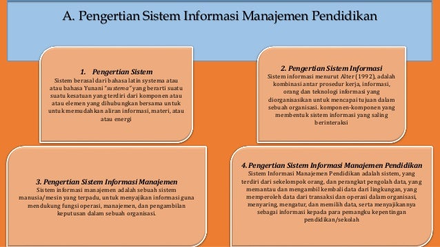 Power Point Manajemen Pendidikan Islam Anjar