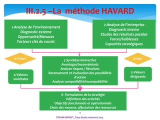13
TRIUM-IMPACT_Tous droits réservés 2015
III.2.5 –La méthode HAVARD
1-Analyse de l’environnement
Diagnostic externe
Opportunité/Menaces
Facteurs clés du succès
2-Analyse de l’entreprise
Diagnostic interne
Etudes des résultats passées
Forces/Faiblesses
Capacités stratégiques
3 Synthèse interactive
Avantages/Inconvénients
Analyse risques / Résultats
Recensement et évaluation des possibilités
d’action
Analyse compatibilité/incompatibilité
6- Formulation de la stratégie
Définition des activités
Objectifs fonctionnels et opérationnels
Choix des moyens, affectation des ressources
4-Valeurs
sociétales
5-Valeurs
dirigeants
ATTRAIT ATOUT
 