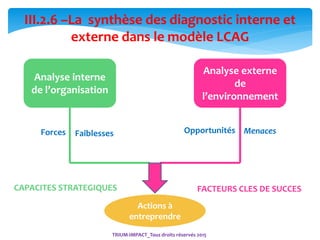 14
TRIUM-IMPACT_Tous droits réservés 2015
III.2.6 –La synthèse des diagnostic interne et
externe dans le modèle LCAG
Analyse interne
de l’organisation
Analyse externe
de
l’environnement
CAPACITES STRATEGIQUES FACTEURS CLES DE SUCCES
Actions à
entreprendre
Forces Faiblesses Opportunités Menaces
 