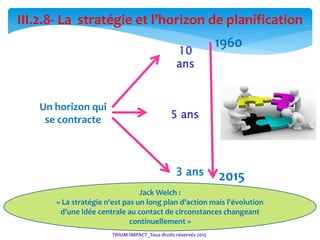16
TRIUM-IMPACT_Tous droits réservés 2015
III.2.8- La stratégie et l’horizon de planification
Un horizon qui
se contracte
3 ans
5 ans
10
ans
1960
2015
Jack Welch :
« La stratégie n’est pas un long plan d’action mais l’évolution
d’une idée centrale au contact de circonstances changeant
continuellement »
 