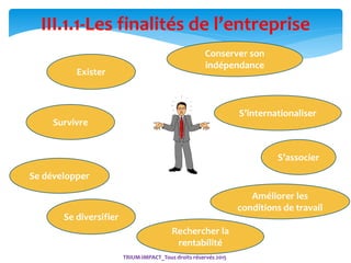 4
III.1.1-Les finalités de l’entreprise
Conserver son
indépendance
S’internationaliser
S’associer
Améliorer les
conditions de travail
Rechercher la
rentabilité
Se diversifier
Se développer
Survivre
Exister
TRIUM-IMPACT_Tous droits réservés 2015
 