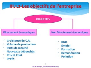5
III.1.2-Les objectifs de l’entreprise
OBJECTIFS
Directement économiques Non Directement économiques
⁻ Croissance du C.A.
⁻ Volume de production
⁻ Parts de marché
⁻ Nouveaux débouchés
⁻ Prix et Coût
⁻ Profit
⁻ R&D
⁻ Emploi
⁻ Formation
⁻ Rémunération
⁻ Pollution
TRIUM-IMPACT_Tous droits réservés 2015
 
