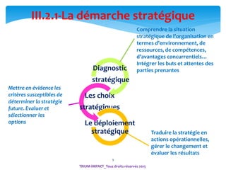 9
TRIUM-IMPACT_Tous droits réservés 2015
Diagnostic
stratégique
Les choix
stratégiques
Le déploiement
stratégique
III.2.1-La démarche stratégique
Comprendre la situation
stratégique de l’organisation en
termes d’environnement, de
ressources, de compétences,
d’avantages concurrentiels…
Intégrer les buts et attentes des
parties prenantes
Traduire la stratégie en
actions opérationnelles,
gérer le changement et
évaluer les résultats
Mettre en évidence les
critères susceptibles de
déterminer la stratégie
future. Evaluer et
sélectionner les
options
 