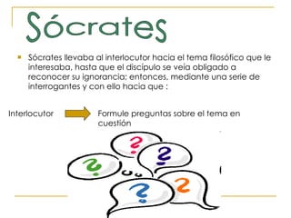 Sócrates llevaba al interlocutor hacia el tema filosófico que le interesaba, hasta que el discípulo se veía obligado a reconocer su ignorancia; entonces, mediante una serie de interrogantes y con ello hacia que : Sócrates Interlocutor Formule preguntas sobre el tema en cuestión 