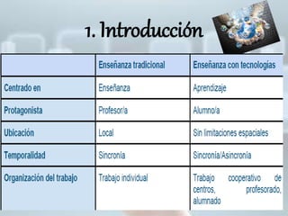 1. Introducción 
 