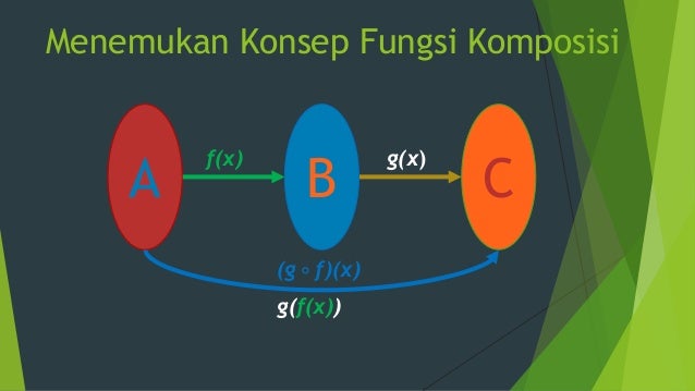 Fungsi Komposisi Dan Fungsi Invers
