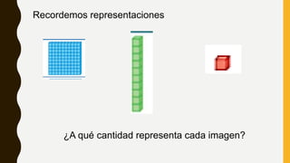 Recordemos representaciones
¿A qué cantidad representa cada imagen?
 