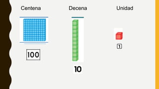 Centena Decena Unidad
 