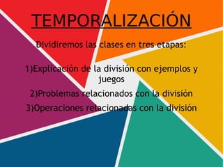TEMPORALIZACIÓN
Dividiremos las clases en tres etapas:
1)Explicación de la división con ejemplos y
juegos
2)Problemas relacionados con la división
3)Operaciones relacionadas con la división
 