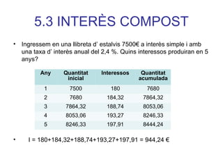 5.3 INTERÈS COMPOST
• Ingressem en una llibreta d’ estalvis 7500€ a interès simple i amb
una taxa d’ interès anual del 2,4 %. Quins interessos produiran en 5
anys?
• I = 180+184,32+188,74+193,27+197,91 = 944,24 €
Any Quantitat
inicial
Interessos Quantitat
acumulada
1 7500 180 7680
2 7680 184,32 7864,32
3 7864,32 188,74 8053,06
4 8053,06 193,27 8246,33
5 8246,33 197,91 8444,24
 