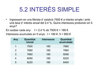 5.2 INTERÈS SIMPLE
• Ingressem en una llibreta d’ estalvis 7500 € a interès simple i amb
una taxa d’ interès anual del 2,4 %. Quins interessos produiran en 5
anys?
En acabar cada any: I = 2,4 % de 7500 € = 180 €
Interessos acumulats en 5 anys: I = 180 €∙ 5 = 900 €
 