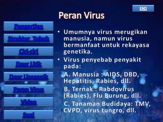 Pengertian

Struktur Tubuh
Ciri-ciri
Daur Litik
Daur Lisogenik

Peran Virus
Video
Soal

 