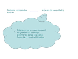 Satisface necesidades
básicas

A través de sus cuidados

Estableciendo un orden temporal.
Erogeneizando un cuerpo.
Delimitando zonas corporales.
Presentando objetos libidinales.

 