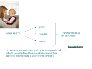 gestos
INTERPRETA

miradas

Transformándolos
En demandas

llantos
Esteban Levin
La madre tendrá que interrogarlo y es la respuesta del
bebé lo que ella decodifica otorgándole un sentido
escénico, articulándolo al universo del lenguaje.

 