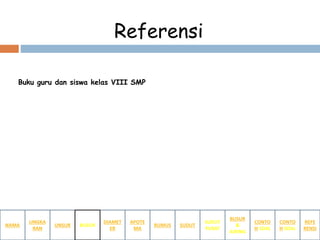 Referensi
Buku guru dan siswa kelas VIII SMP
NAMA
LINGKA
RAN
BUSUR
&
JURING
SUDUT
PUSAT
SUDUTRUMUS
APOTE
MA
DIAMET
ER
UNSUR BUSUR
CONTO
H SOAL
CONTO
H SOAL
REFE
RENSI
 