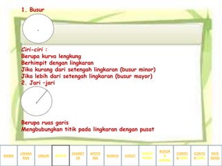 1. Busur
Ciri-ciri :
Berupa kurva lengkung
Berhimpit dengan lingkaran
Jika kurang dari setengah lingkaran (busur minor)
Jika lebih dari setengah lingkaran (busur mayor)
2. Jari –jari
Berupa ruas garis
Mengbubungkan titik pada lingkaran dengan pusat
NAMA
LINGKA
RAN
BUSUR
&
JURING
SUDUT
PUSAT
SUDUTRUMUS
APOTE
MA
DIAMET
ER
UNSUR BUSUR
CONTO
H SOAL
CONTO
H SOAL
REFE
RENSI
 