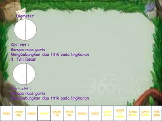 c. Diameter
Ciri-ciri :
Berupa ruas garis
Mengbubungkan dua titik pada lingkaran
d. Tali Busur
Ciri- ciri :
Berupa ruas garis
Mengbubungkan dua titik pada lingkaran
NAMA
LINGKA
RAN
BUSUR
&
JURING
SUDUT
PUSAT
SUDUTRUMUS
APOTE
MA
DIAMET
ER
UNSUR BUSUR
CONTO
H SOAL
CONTO
H SOAL
REFE
RENSI
 