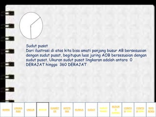 .
Sudut pusat
Dari ilustrasi di atas kita bisa amati panjang busur AB bersesuaian
dengan sudut pusat, begitupun luas juring AOB bersesuaian dengan
sudut pusat. Ukuran sudut pusat lingkaran adalah antara 0
DERAJAT hingga 360 DERAJAT
NAMA
LINGKA
RAN
BUSUR
&
JURING
SUDUT
PUSAT
SUDUTRUMUS
APOTE
MA
DIAMET
ER
UNSUR BUSUR
CONTO
H SOAL
CONTO
H SOAL
REFE
RENSI
 
