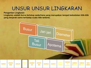 UNSUR UNSUR LINGKARAN
Pengertian Lingkaran
Lingkaran adalah kurva tertutup sederhana yang merupakan tempat kedudukan titik-titik
yang berjarak sama terhadap suatu titik tertentu.
NAMA
LINGKA
RAN
BUSUR
&
JURING
SUDUT
PUSAT
SUDUTRUMUS
APOTE
MA
DIAMET
ER
UNSUR
BUSU
R
CONTO
H SOAL
CONTO
H SOAL
REFE
RENSI
 