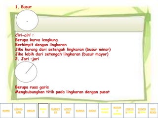 1. Busur
Ciri-ciri :
Berupa kurva lengkung
Berhimpit dengan lingkaran
Jika kurang dari setengah lingkaran (busur minor)
Jika lebih dari setengah lingkaran (busur mayor)
2. Jari –jari
Berupa ruas garis
Mengbubungkan titik pada lingkaran dengan pusat
NAMA
LINGKA
RAN
BUSUR
&
JURING
SUDUT
PUSAT
SUDUTRUMUS
APOTE
MA
DIAMET
ER
UNSUR
BUSU
R
CONTO
H SOAL
CONTO
H SOAL
REFE
RENSI
 