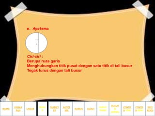 e. Apotema
Ciri-ciri :
Berupa ruas garis
Menghubungkan titik pusat dengan satu titik di tali busur
Tegak lurus dengan tali busur
NAMA
LINGKA
RAN
BUSUR
&
JURING
SUDUT
PUSAT
SUDUTRUMUS
APOTE
MA
DIAMET
ER
UNSUR
BUSU
R
CONTO
H SOAL
CONTO
H SOAL
REFE
RENSI
 