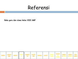 Referensi
Buku guru dan siswa kelas VIII SMP
NAMA
LINGKA
RAN
BUSUR
&
JURING
SUDUT
PUSAT
SUDUTRUMUS
APOTE
MA
DIAMET
ER
UNSUR
BUSU
R
CONTO
H SOAL
CONTO
H SOAL
REFE
RENSI
 