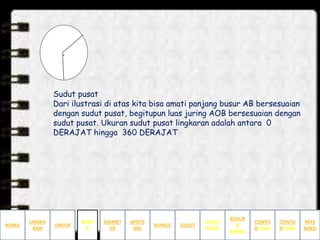 .
Sudut pusat
Dari ilustrasi di atas kita bisa amati panjang busur AB bersesuaian
dengan sudut pusat, begitupun luas juring AOB bersesuaian dengan
sudut pusat. Ukuran sudut pusat lingkaran adalah antara 0
DERAJAT hingga 360 DERAJAT
NAMA
LINGKA
RAN
BUSUR
&
JURING
SUDUT
PUSAT
SUDUTRUMUS
APOTE
MA
DIAMET
ER
UNSUR
BUSU
R
CONTO
H SOAL
CONTO
H SOAL
REFE
RENSI
 