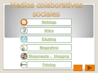 Weblogs
Wikis

Edublog
Blogosfera
Blogonauta - blogging
Fotolog

 