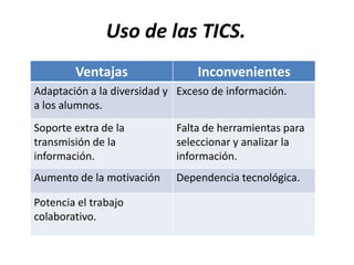 Uso de las TICS.
        Ventajas                 Inconvenientes
Adaptación a la diversidad y Exceso de información.
a los alumnos.
Soporte extra de la         Falta de herramientas para
transmisión de la           seleccionar y analizar la
información.                información.
Aumento de la motivación    Dependencia tecnológica.

Potencia el trabajo
colaborativo.
 