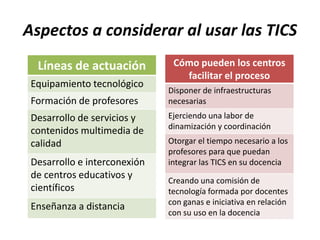 Aspectos a considerar al usar las TICS
  Líneas de actuación          Cómo pueden los centros
                                 facilitar el proceso
 Equipamiento tecnológico
                              Disponer de infraestructuras
 Formación de profesores      necesarias
 Desarrollo de servicios y    Ejerciendo una labor de
                              dinamización y coordinación
 contenidos multimedia de
 calidad                      Otorgar el tiempo necesario a los
                              profesores para que puedan
 Desarrollo e interconexión   integrar las TICS en su docencia
 de centros educativos y
                              Creando una comisión de
 científicos                  tecnología formada por docentes
                              con ganas e iniciativa en relación
 Enseñanza a distancia
                              con su uso en la docencia
 