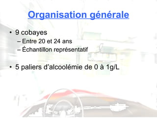 Organisation générale 9 cobayes Entre 20 et 24 ans Échantillon représentatif 5 paliers d’alcoolémie de 0 à 1g/L 