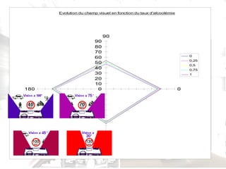 Champ visuel Protocole Résultats     