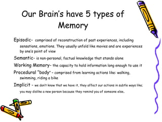 Our Brain’s have 5 types of Memory Episodic-   comprised of reconstruction of past experiences, including sensations, emotions. They usually unfold like movies and are experiences by one’s point of view Semantic-  is non-personal, factual knowledge that stands alone Working Memory-  the capacity to hold information long enough to use it  Procedural “body ” – comprised from learning actions like: walking, swimming, riding a bike Implicit  –   we don’t know that we have it, they affect our actions in subtle ways like; you may dislike a new person because they remind you of someone else . 