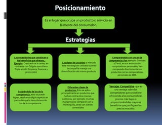 Separándolo de los de la
competencia: esto se puede
lograr, resaltando algún aspecto en
particular que lo hace distinto de
los de la competencia.
Las necesidades que satisfacen o
los beneficios que ofrecen,:
Ejemplo: Crest reduce la caries, en
contraste con Colgate que ofrece
Triple acción (limpieza, frescura y
protección)
Diferentes clases de
productos: Esto se aplica
principalmente en productos que
luchan contra otras marcas
sustitutas, por ejemplo: muchas
margarinas se comparan con la
mantequilla, otras con aceites
comestibles
Las clases de usuarios: a menudo
esta estrategia es utilizada cuando
la compañía maneja una
diversificación del mismo producto.
Ventajas Competitiva: que es
una ventaja sobre los
competidores que se obtiene
ofreciendo a los consumidores
precios más bajos o
proporcionándoles mayores
beneficios que justifiquen los
precios mas alto.
Comparándolo con uno de la
competencia: Por ejemplo: Compaq
y Tandi, en sus anuncios de
computadoras personales, han
comparado directamente sus
productos con las computadoras
personales de IBM.
Es el lugar que ocupa un producto o servicio en
la mente del consumidor.
 