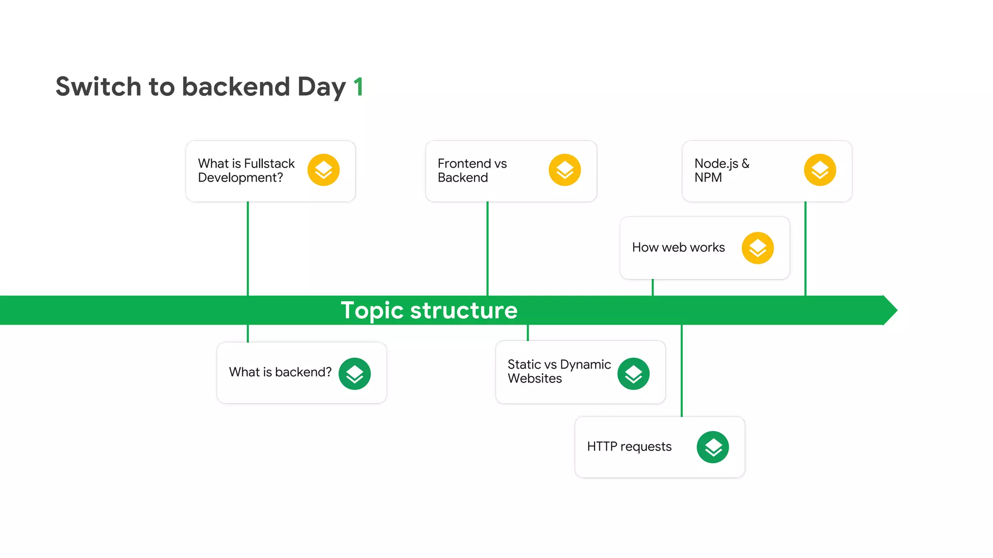 Switch to Backend 2023 | PPT