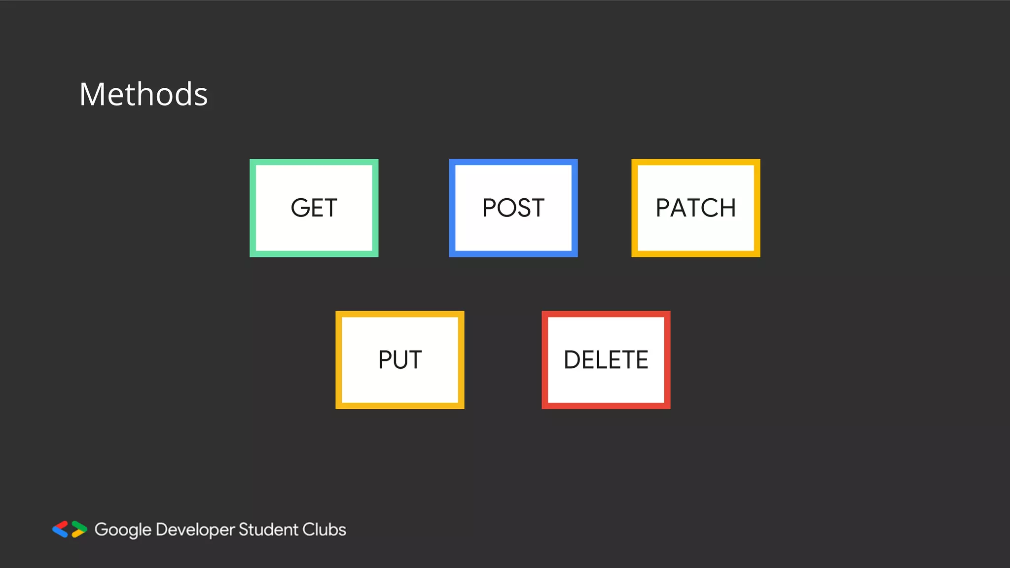 GET POST
PUT DELETE
PATCH
Methods
 